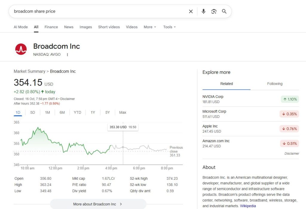 Broadcom Share Price : What Experts Are Saying