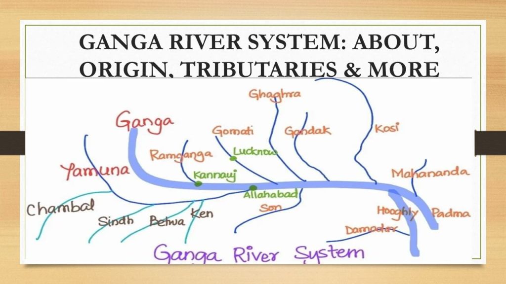 Ganga River System: About, Origin, Tributaries & More