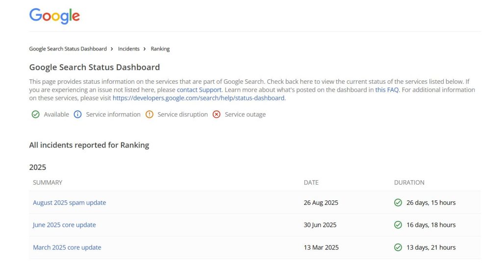 Google algorithm updates