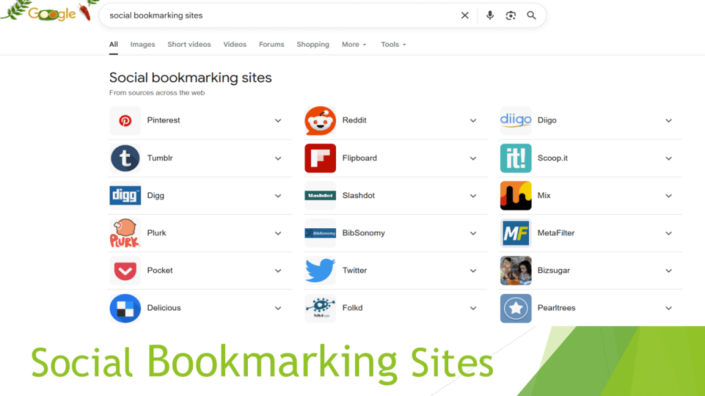 Social Bookmarking Sites : Boost Your Online Presence