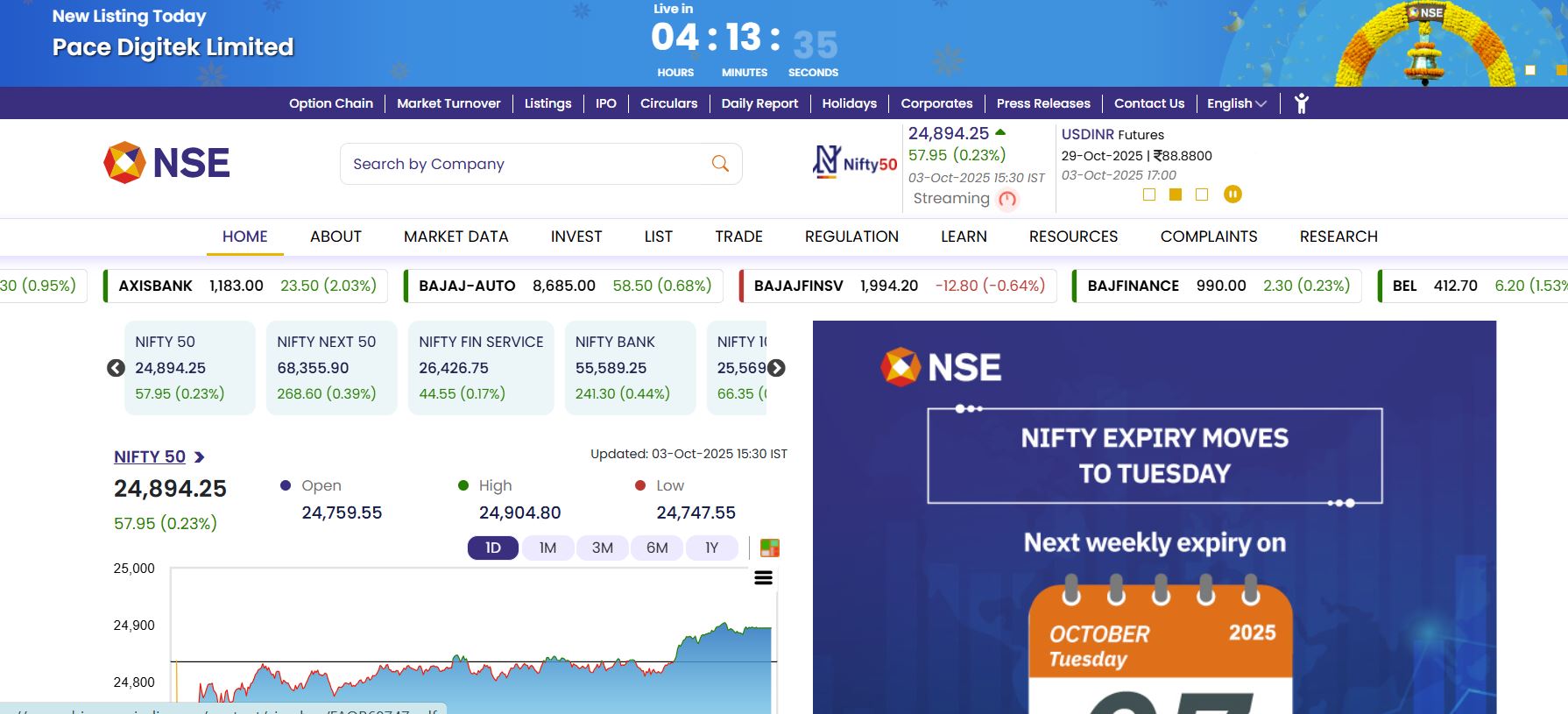 Diwali Muhurat Trading 2025 - Date, Timing and Importance