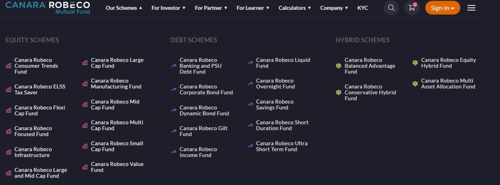 Canara Robeco Share Price: Latest Trends and Insights