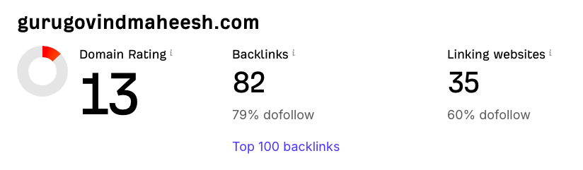 Domain Authority