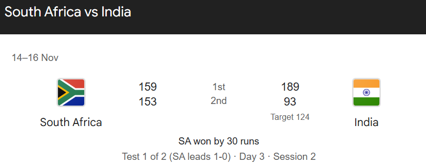 India (IND) vs South Africa (SA) 1st Test Day 3 Highlights