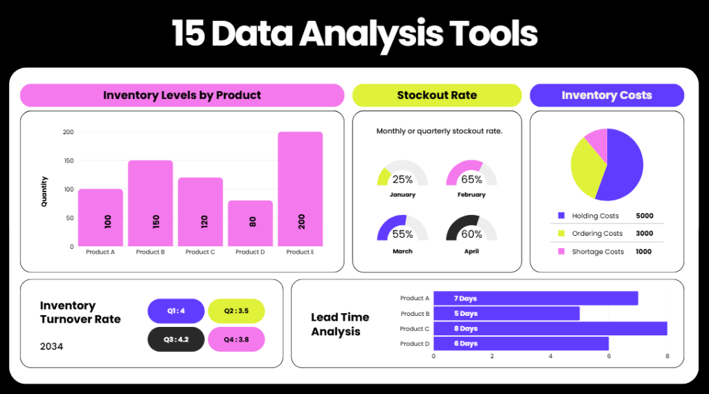 15 Data Analysis Tools and When to Use ThemA data analysis tool that many people do not talk enough about is the Jupyter Notebook. You can use it to keep track of every step in your data analysis. It is good because text, code, and results are together in one spot. This way, your data preparation is easy to follow. It makes your data analysis simple to share with others and also keeps your data pipeline smooth, no matter how much technical expertise you have.15 Data Analysis Tools and When to Use Them