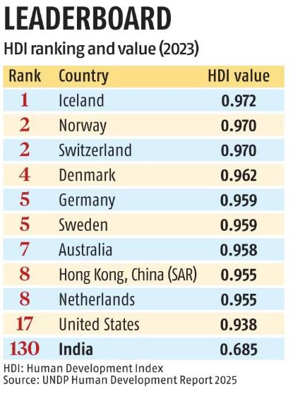 Human Index India: Progress Report and Future Prospects