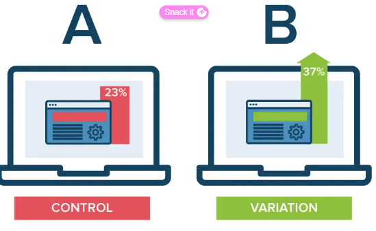 What is A/B testing? With examples - Guru Govind Mahessh