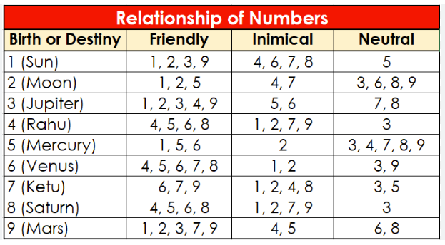 Name Numerology Calculator - Discover Your Destiny with a Name Numerology Calculator