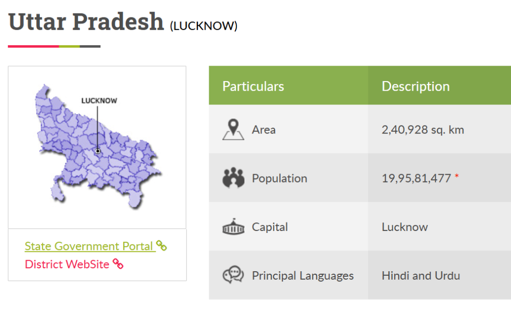 Up State in India