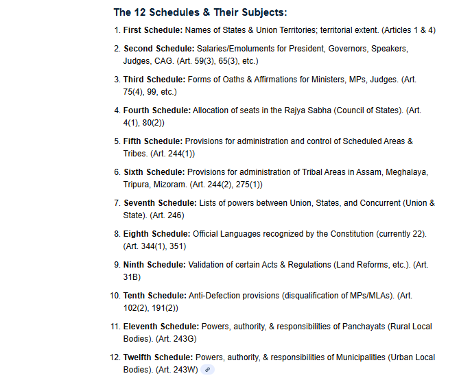 Schedules of Indian Constitution, 12 schedules, Subjects, Articles, More