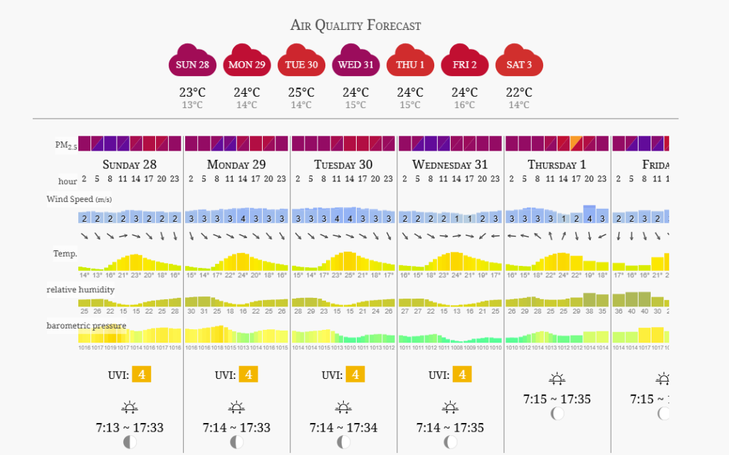 AQI